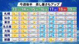 今年はかなり早く＂大雨シーズン＂到来か　１６日（金）以降前線の影響でぐずついた天気続く見込み　大雨となるおそれも|TBS NEWS DIG