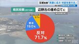 投票者の7割が反対 辺野古埋め立ての賛否を問う県民投票から5年 | 沖縄のニュース|RBC 琉球放送
