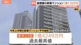 首都圏新築マンション平均価格1億135万円　初の1億円突破 2年連続で過去最高を更新　2026年上半期　東京23区の平均価格1億4249万円でこちらも過去最高値|TBS NEWS DIG