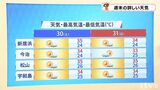 土日の天気 夏空と猛烈な暑さ 夕立の可能性も 愛媛 | 愛媛のニュース - Nスタえひめ|あいテレビは6チャンネル