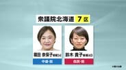 衆議院選挙2026「中道×自民」北海道7区は中道・前職の篠田奈保子氏「なんかおかしい社会がおかしい」自民・前職の鈴木貴子氏「使って使って使い倒してください」　|　北海道のニュース｜HBC北海道放送
