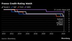 フランス財政に暗雲、ＤＢＲＳが格付け見通し｢ネガティブ｣に引き下げ| TBS CROSS DIG with Bloomberg