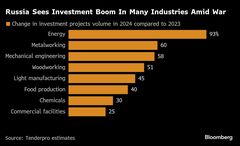 ロシア、再進出狙う外国企業に厳しい要求検討－クリミアで事業要求も| TBS CROSS DIG with Bloomberg