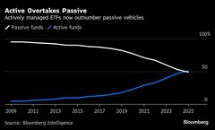米ＥＴＦ市場に転換期到来、アクティブ型の本数がパッシブ型を上回る| TBS CROSS DIG with Bloomberg