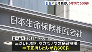 日本生命からの出向社員の銀行内部資料持ち出し 類似事案が6年間で約600件 社内調査で判明 きょうにも金融庁へ報告・公表へ| TBS CROSS DIG with Bloomberg