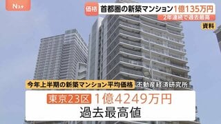 首都圏新築マンション平均価格1億135万円　初の1億円台突破2年連続で過去最高を更新　2026年年上半期　東京23区の平均価格1億4249万円でこちらも過去最高値| TBS CROSS DIG with Bloomberg