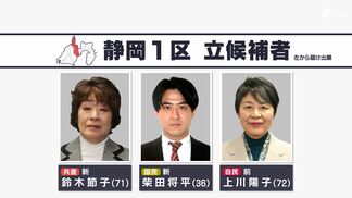 【静岡1区・演説フル動画】候補者が公示日に訴えたこと 共産・鈴木氏、国民・柴田氏、自民・上川氏【衆院選2026】　|　静岡のニュース | SBSNEWS | 静岡放送