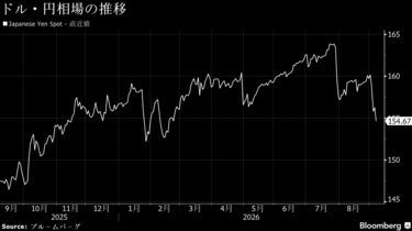 円が154円台に急伸、2月以来の高値－介入時の上昇局面を上回る フォト