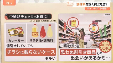 値引きシールの傾向は立地で違う？“中通路”には「思わぬ出会い」値上げ 
