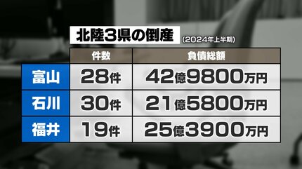 2025年度版北陸三県会社要覧 北陸三県会社要覧 2025 - メルカリ