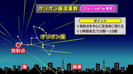 レモンビレッジ 星占い大百科 ケイブンシャ レモン彗星最接近】位置 方角 見方 時間帯は 観測には好条件【オリオン