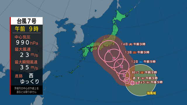 【台風7号】お盆期間中本州直撃の可能性も　小笠原近海をゆっくり西へ　（午前11時更新）|TBS NEWS DIG