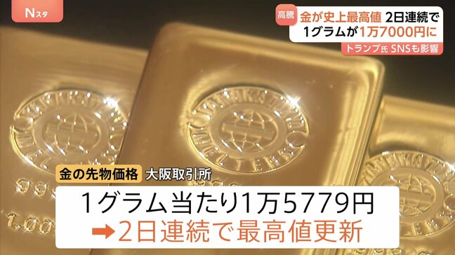 金の先物取引価格が史上最高値を更新 アメリカの関税政策が背景|TBS NEWS DIG