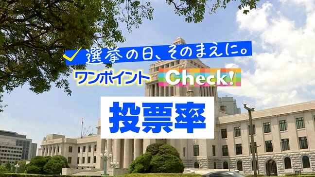宮崎県内の「投票率」~選挙の日、そのまえに。ワンポイントCheck!~|TBS NEWS DIG