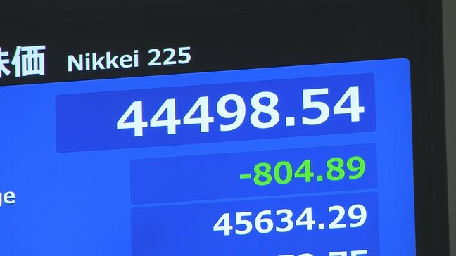 【速報】日経平均株価 一時800円以上下落　最高値更新後、下げに転じる|TBS NEWS DIG
