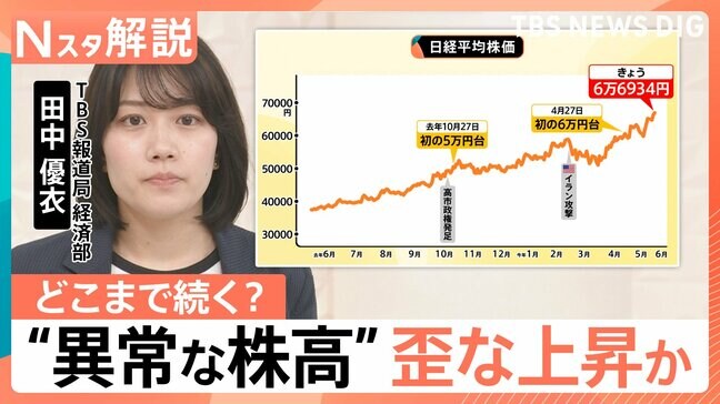 株価6.6万円突破も…なぜ生活に響かない?AI・半導体が牽引する“実感なき株高” 【Nスタ解説】|TBS NEWS DIG