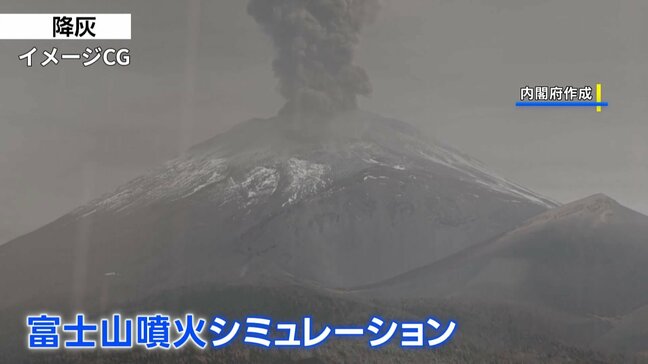 「富士山噴火シミュレーション動画」内閣府が公開　火山灰による甚大な被害を想定　100キロ離れた東京・新宿も灰に埋もれる|TBS NEWS DIG