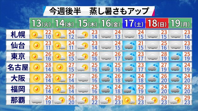 今年はかなり早く"大雨シーズン"到来か 16日(金)以降前線の影響でぐずついた天気続く見込み 大雨となるおそれも|TBS NEWS DIG