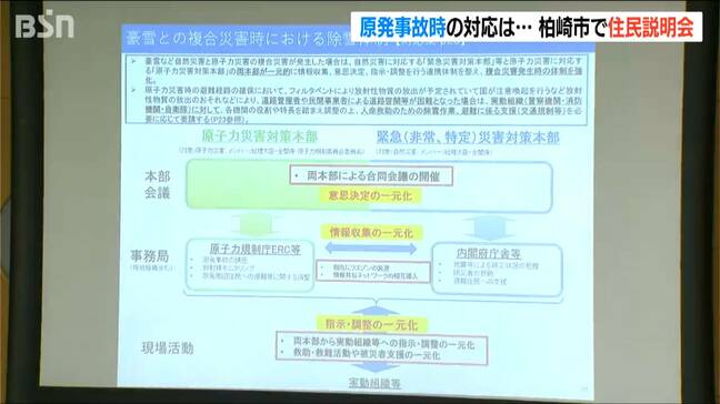 「膨大な資料の割には…」国や県の4時間に渡る説明も 住民には不満の声『東京電力柏崎刈羽原発』事故発生時対応について 新潟・柏崎市|TBS NEWS DIG