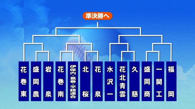 夏の高校野球岩手大会、組み合わせ抽選会行われる 花巻東は「盛岡農と岩泉の勝者」と初戦 盛岡大附属は「盛岡中央対盛岡三」の勝者との初戦決まる|TBS NEWS DIG