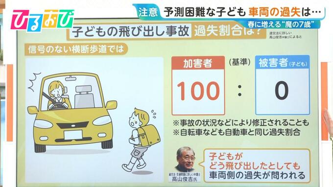 「ダイヤマーク」の先には横断歩道　“魔の7歳”子どもの交通事故に注意【ひるおび】|TBS NEWS DIG