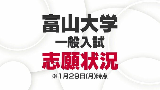 【1月29日最新情報】富山大学・一般入試の志願状況　|　富山のニュース｜天気・防災｜チューリップテレビ
