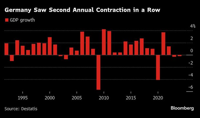 米国の関税はドイツに特に大きな打撃、外需減退に脆弱－独連銀総裁