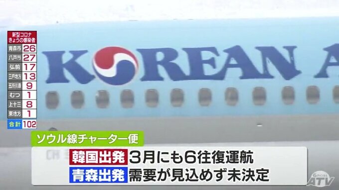 「いよいよ行ける時が来た」ソウル線の青森出発便が運航再開　定期便の早期再開目指す　|　青森のニュース│ATV NEWS│青森テレビ