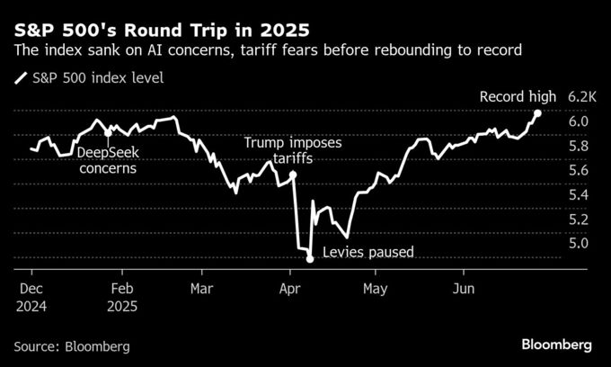 米株市場に五つのリスク、年後半の上値追いに機関投資家が慎重な理由