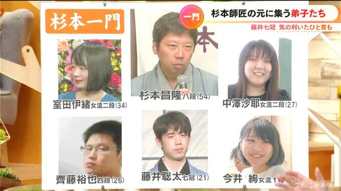 藤井聡太七冠を生んだ杉本昌隆一門　杉本八段の師匠から伝わる一門の大切な教え「棋士がめしを食えるのは…」　|TBS NEWS DIG