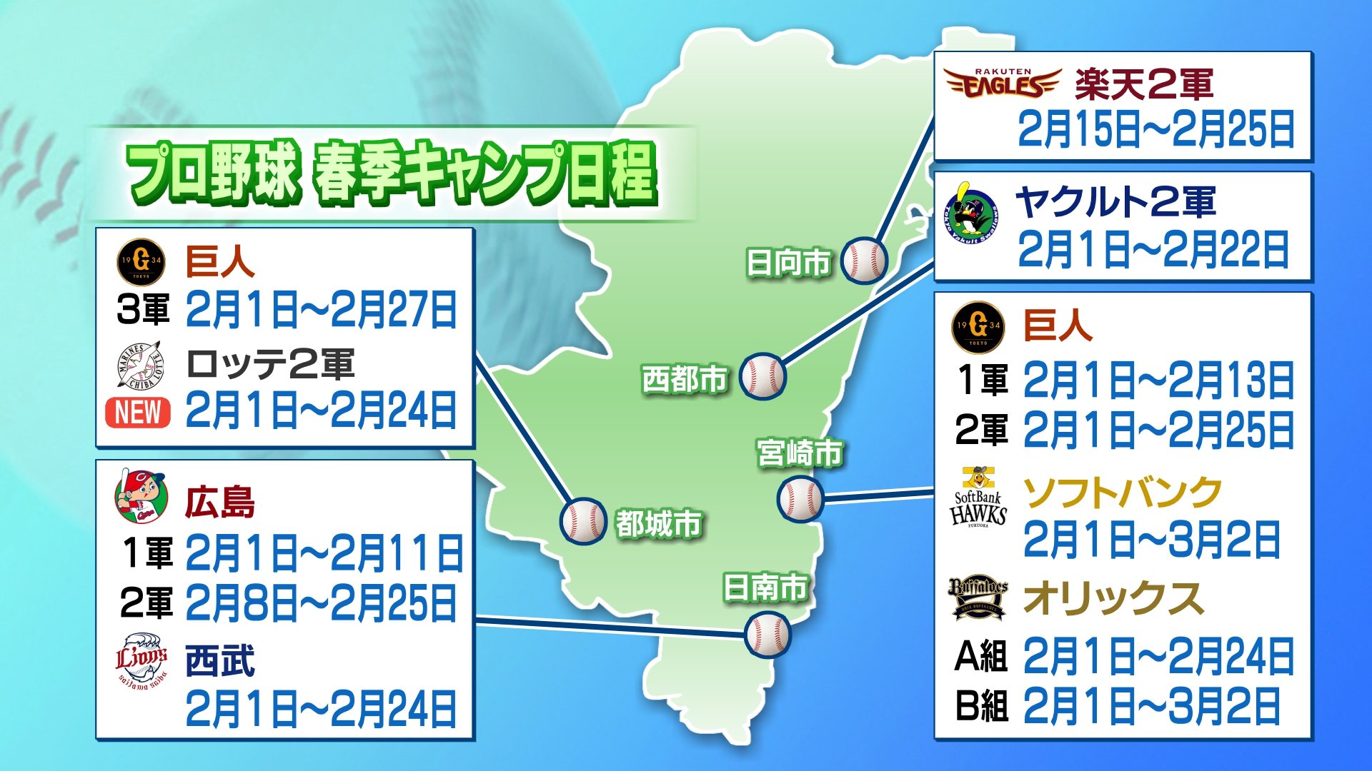 プロ野球　オリックス/ヤクルト/楽天　2025春季キャンプ限定キャップ3点セット オリックス・バファローズ 宮崎キャンプ 2025 限定 キャップ