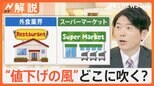 今買うべき?それとも…? 2024年お得な買い物、家電は2月が狙い目のワケ【Nスタ解説】|TBS NEWS DIG