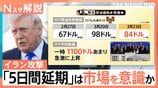 イラン攻撃「5日間延期」トランプ氏は市場を意識か　イランは徹底抗戦で世界経済も“道連れ”の恐れ【Nスタ解説】|TBS NEWS DIG