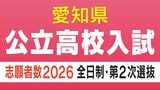 【愛知県公立高校入試2026】全日制課程｢第2次選抜｣の志願者数 合格者が定員に満たない学校 77校1校舎で実施〈 一覧〉|TBS NEWS DIG