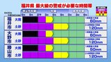 福井県にレベル5大雨特別警報 昼前にかけて低地浸水や河川氾濫などに最大級の警戒を 午後は新潟県や東北で雨足強まるおそれ|TBS NEWS DIG
