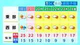 【週末の宮城の天気】18日はゆっくり天気下り坂 19日は再び晴れ間も tbc気象台|TBS NEWS DIG