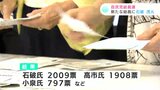 高知県の「地方票」は石破氏に　自民党総裁選　新総裁に石破茂氏　|　高知のニュース・天気｜KUTV NEWS | KUTVテレビ高知