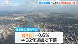 相続税や贈与税の算定基準となる『路線価』 新潟県内は32年連続下落 最も高かったのは「新潟駅前通り」|TBS NEWS DIG