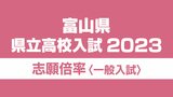 富山県 公立高校入試 2023年志願倍率　平均志願倍率は1.02倍　最高は富山中部探究科学科2.28倍　|　富山のニュース｜天気・防災｜チューリップテレビ