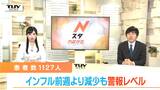 県全体で「インフルエンザ警報」継続中 集団発生は32件(山形) | 山形のニュース│TUYテレビユー山形