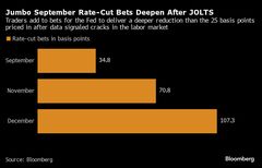 米大幅利下げ観測強まる、弱い求人統計に反応－逆イールドが一時解消| TBS CROSS DIG with Bloomberg