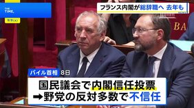 仏バイル首相「緊縮予算案」めぐり信任投票 野党の反対多数で不信任に 9日にも辞表提出で2年連続“内閣崩壊”へ|TBS NEWS DIG