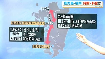 お盆期間中 鹿児島から福岡への移動手段は？ ネクスコ西日本はう回路の
