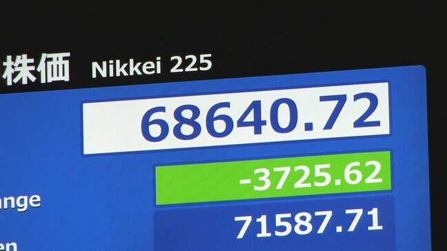 【速報】日経平均株価 一時3700円超の値下がり 6万9000円を割る場面も AIや半導体関連株を中心に利益確定する売り注文広がる|TBS NEWS DIG