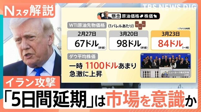 イラン攻撃「5日間延期」トランプ氏は市場を意識か　イランは徹底抗戦で世界経済も“道連れ”の恐れ【Nスタ解説】|TBS NEWS DIG