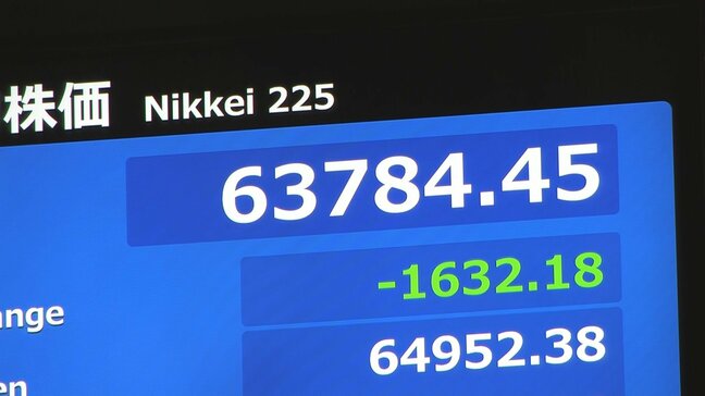 日経平均株価 一時1600円下落 6万4000円台割る場面も アメリカCPI発表控え 利上げ懸念高まる ソフトバンクGなど半導体株の一角に売り|TBS NEWS DIG