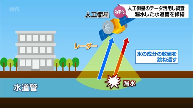 人工衛星のデータを活用して発見　宮崎市で漏水した水道管の修繕工事|TBS NEWS DIG