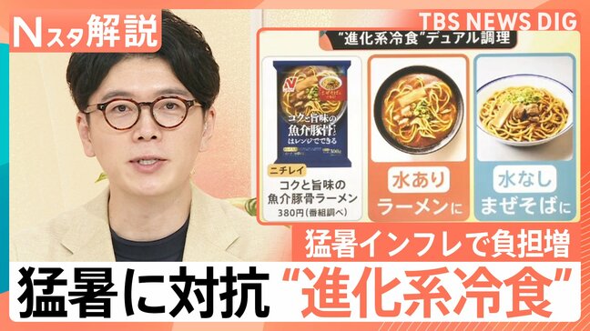 猛暑で家計を直撃！月3512円の支出増…“進化系冷食”で猛暑に対抗【Nスタ解説】|TBS NEWS DIG
