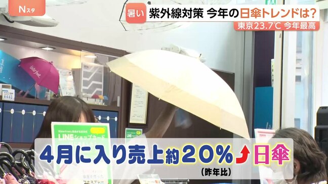 桜の季節に東京で今季最高気温…早くも紫外線対策？日傘の売り上げ2割UP|TBS NEWS DIG