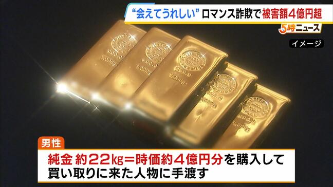 「あなたのような人に会えてうれしい」“秋山桜子”名乗る人物から４億円相当の純金が騙し取られる　「ＳＮＳ型ロマンス詐欺事件」として捜査　大阪府警|TBS NEWS DIG